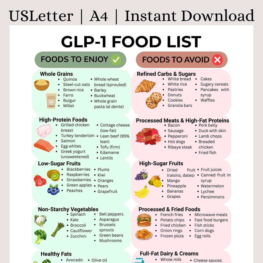 2026 Complete Guide to Ozempic-Safe Foods: What to Eat for Optimal Weight Loss Results