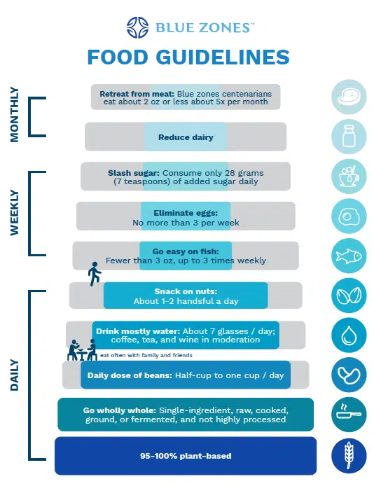 Longevity Diet Secrets: How Blue Zone Eating Patterns Are Revolutionizing American Health in 2026