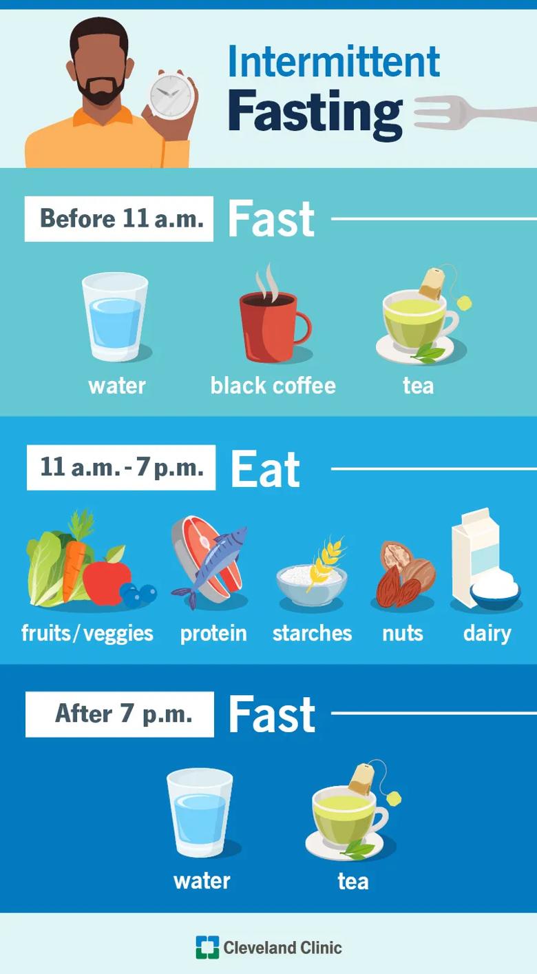 Intermittent Fasting 3.0: The Latest Science-Backed Methods Trending in 2026