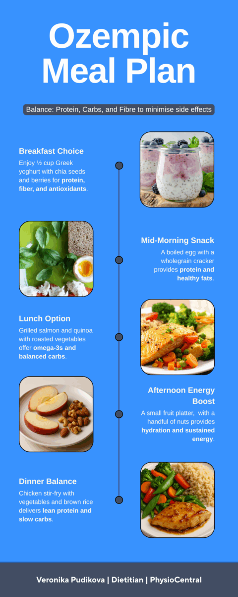 2026 Complete Guide to Ozempic Diet Foods: What to Eat for Maximum Weight Loss Results